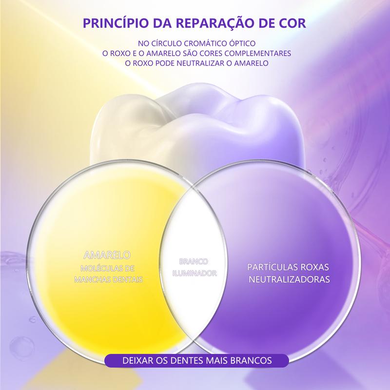 Pasta Dental Clareadora Roxa — Neutraliza o Amarelado dos Dentes